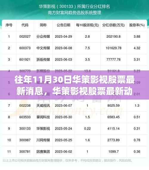 华策影视股票最新动态评测与用户分析,特性、体验与竞品对比报告发布日期,往年1月华策影视股票深度解析及用户反馈报告