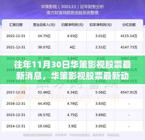 华策影视股票最新动态评测与用户分析,特性、体验与竞品对比报告发布日期,往年1月华策影视股票深度解析及用户反馈报告