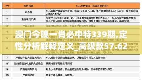 澳门今晚一肖必中特339期,定性分析解释定义_高级款57.620-3