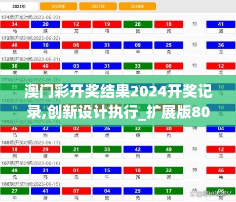 澳门彩开奖结果2024开奖记录,创新设计执行_扩展版80.822-3