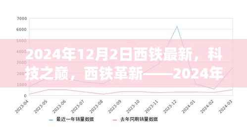 科技之巅，西铁革新引领未来生活