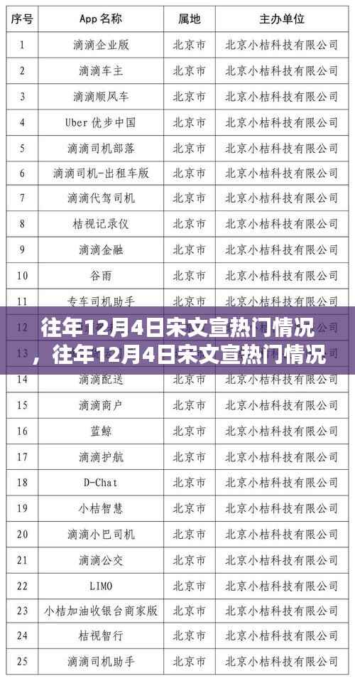 往年12月4日宋文宣热门情况揭秘，探索文化热点手册，走近热点中心