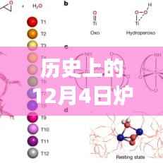历史上的12月4日炉石传说TS周报揭秘，最新动态与进展速递