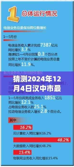 汉中市最新招聘信息预测,职场人的新机遇与挑战(2024年)