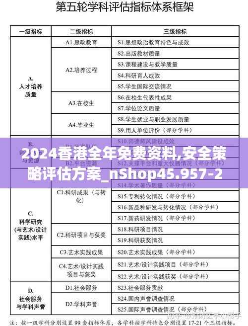 2024香港全年免费资料,安全策略评估方案_nShop45.957-2