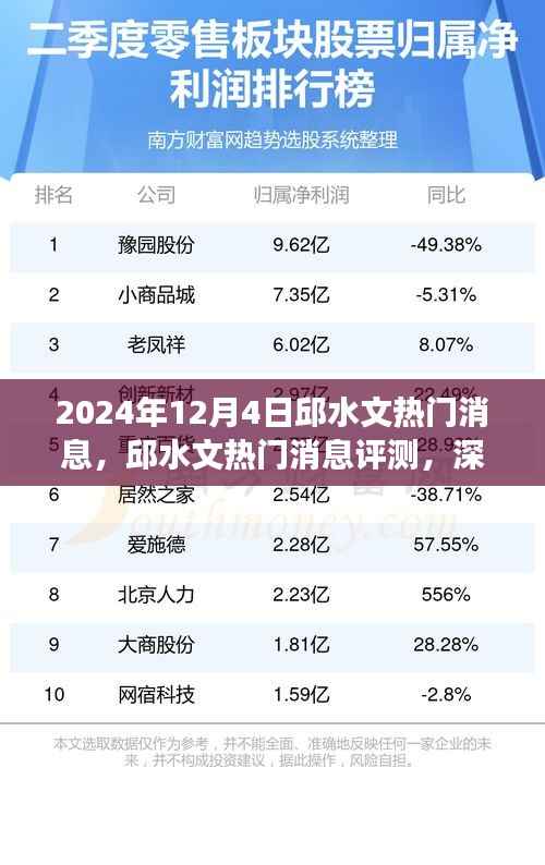 邱水文热门消息深度解析,产品特性与用户体验评测报告(2024年)