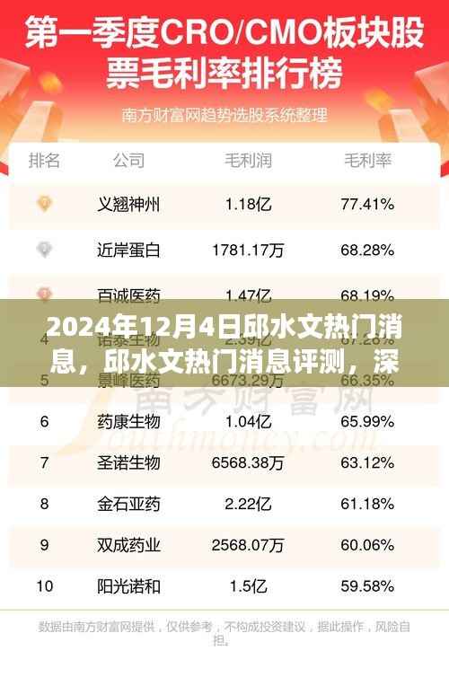 邱水文热门消息深度解析,产品特性与用户体验评测报告(2024年)