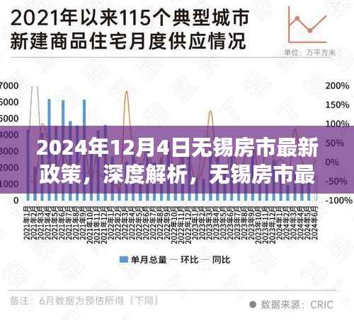 2024年无锡房市最新政策深度解析，洞悉未来购房趋势