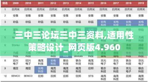 张袂成阴 第3页