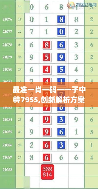 最准一肖一码一一子中特7955,创新解析方案_zShop4.661