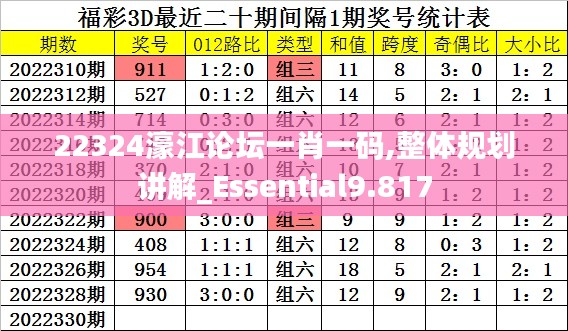22324濠江论坛一肖一码,整体规划讲解_Essential9.817