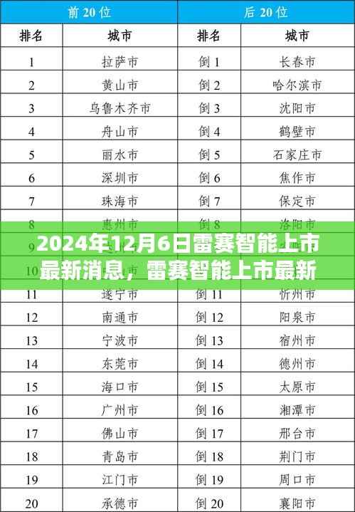 雷赛智能上市最新消息获取指南,从初学者到进阶用户的全面指南(2024年12月6日更新)