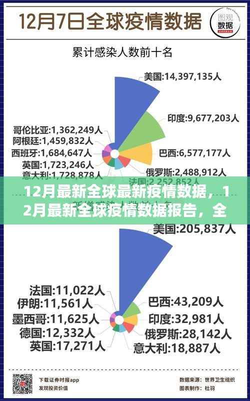 全球最新疫情数据报告，深度解析当前形势与趋势预测