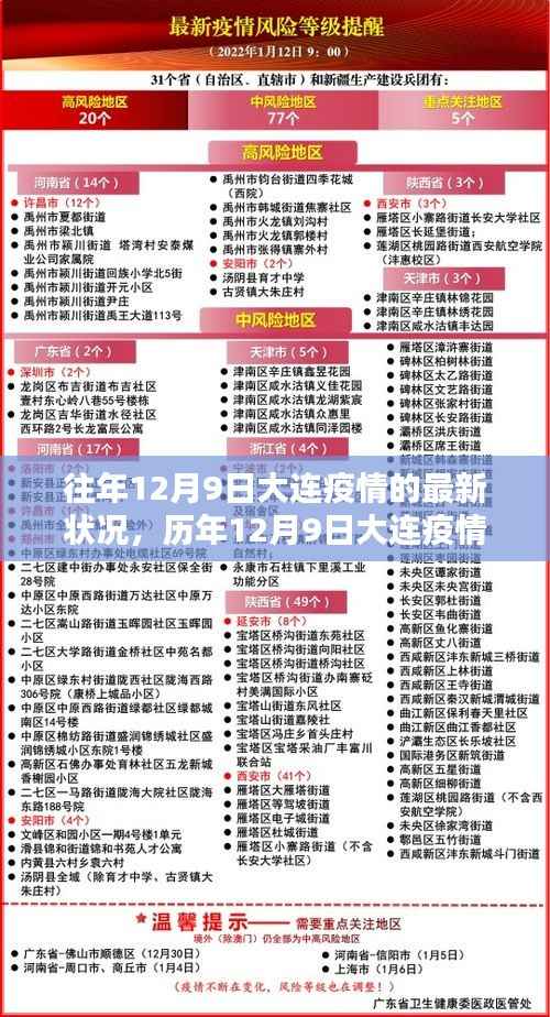 历年12月9日大连疫情回顾,挑战与坚守的最新动态报告