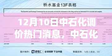 中石化调价日，迎接新的挑战，体验自信与成就感！