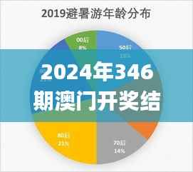 2024年346期澳门开奖结果,数据整合策略分析_创意版17.637