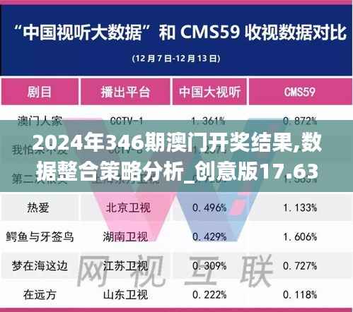 2024年346期澳门开奖结果,数据整合策略分析_创意版17.637