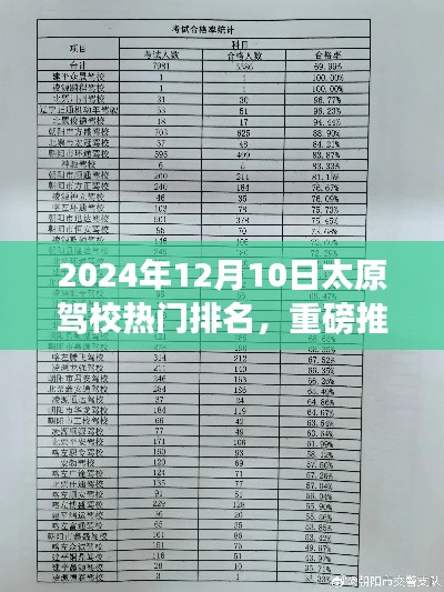 重磅推荐,2024年太原驾校热门排名揭晓,轻松驾驭未来之路