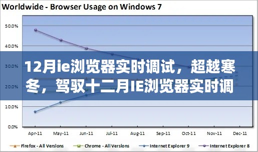 初告白 第2页