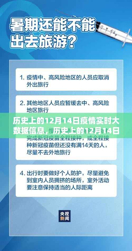 历史上的12月14日疫情实时大数据全面解析与介绍