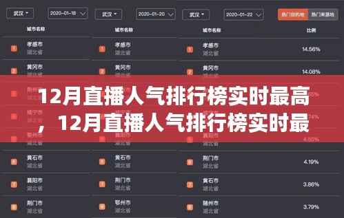 揭秘热门主播与爆款内容的成功秘诀,揭秘十二月直播人气排行榜实时最高背后的秘密!