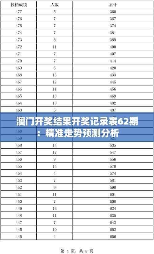 澳门开奖结果开奖记录表62期：精准走势预测分析