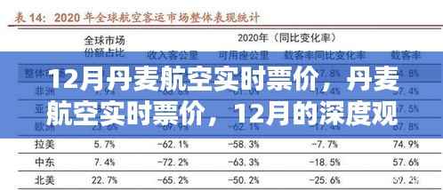 丹麦航空实时票价深度观察,12月市场动态与影响分析