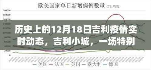 吉利小城疫情实录，疫情下的温馨故事与实时动态追踪