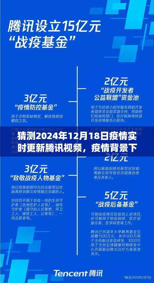 2024年疫情背景下腾讯视频发展预测,趋势、应对策略及实时更新展望