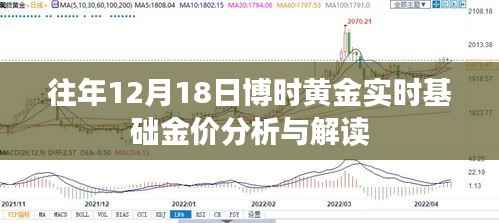 博时黄金实时基础金价分析与解读，历年12月18日观察报告
