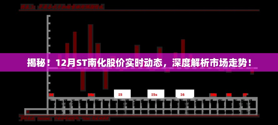 揭秘,ST南化股价实时动态与深度解析市场走势(12月版)