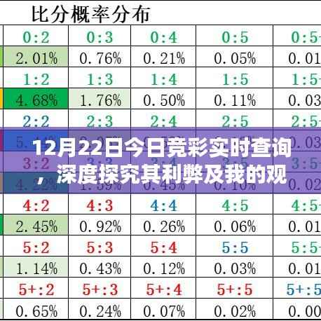 12月22日竞彩实时查询深度解析,利弊及我的观点