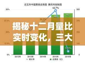 揭秘十二月量比实时变化,深度解析三大要点