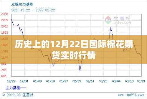 历史上的国际棉花期货行情解析，12月22日实时行情回顾