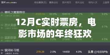 12月电影市场实时票房数据，年终狂欢盛宴