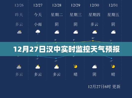 汉中天气预报实时监控系统更新,12月27日天气预报