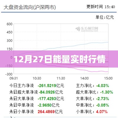 能量实时行情,最新动态尽在掌握