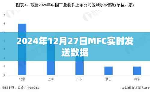 MFC实时数据传输,日期精确至2024年12月27日