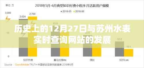 历史上的大事件与苏州水表实时查询网站发展回顾