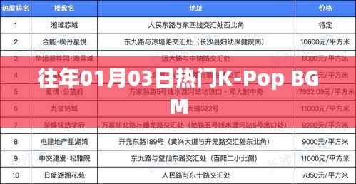 K-Pop热门背景音乐盘点，历年一月三日必听之选