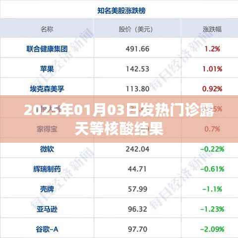 2025年元旦，发热门诊露天等待核酸结果