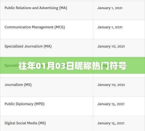 『元旦后热度飙升,精选昵称符号大解密』