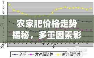农家肥价格走势揭秘，多重因素影响下的市场趋势分析