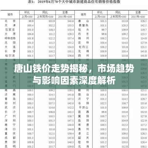 唐山铁价走势揭秘，市场趋势与影响因素深度解析