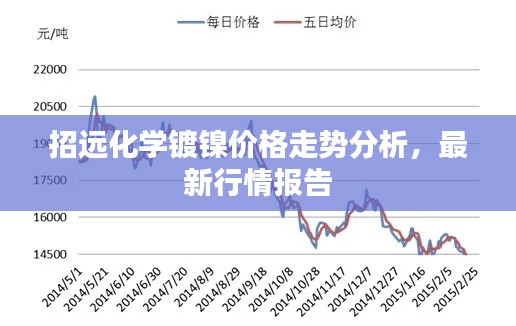 招远化学镀镍价格走势分析,最新行情报告