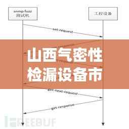 山西气密性检漏设备市场深度解析与行情展望