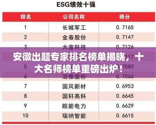 安徽出题专家排名榜单揭晓,十大名师榜单重磅出炉!