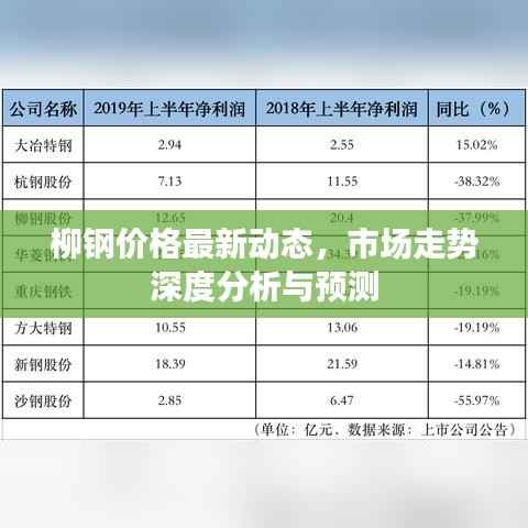 柳钢价格最新动态,市场走势深度分析与预测