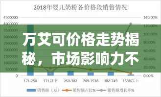 万艾可价格走势揭秘，市场影响力不容小觑