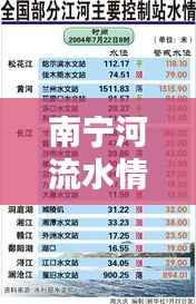 南宁河流水情更新,实时动态监测,最新水流状况报告出炉!